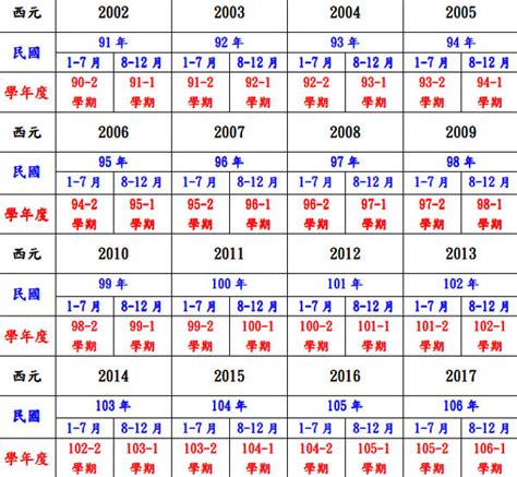 70屬什麼|民國70年出生 西元 年齢對照表・台灣國定假期